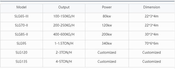 Profesjonalna automatyczna linia produkcyjna pasz dla zwierząt domowych