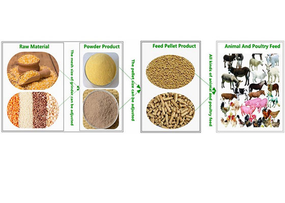 Maszyna do przetwarzania pasz dla zwierząt bydła koni owiec Stal nierdzewna # 304 Materiał